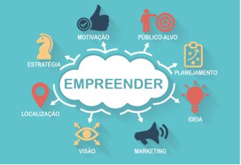 EMPREENDEDORISMO POR RAFAEL GLAVAM – EMPREENDEDOR E INTRAEMPREENDEDOR EMPREENDEDOR CORPORATIVO